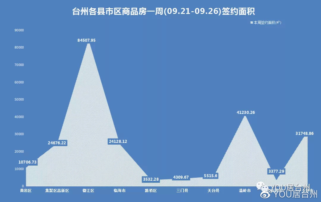 最新椒江房价走势分析