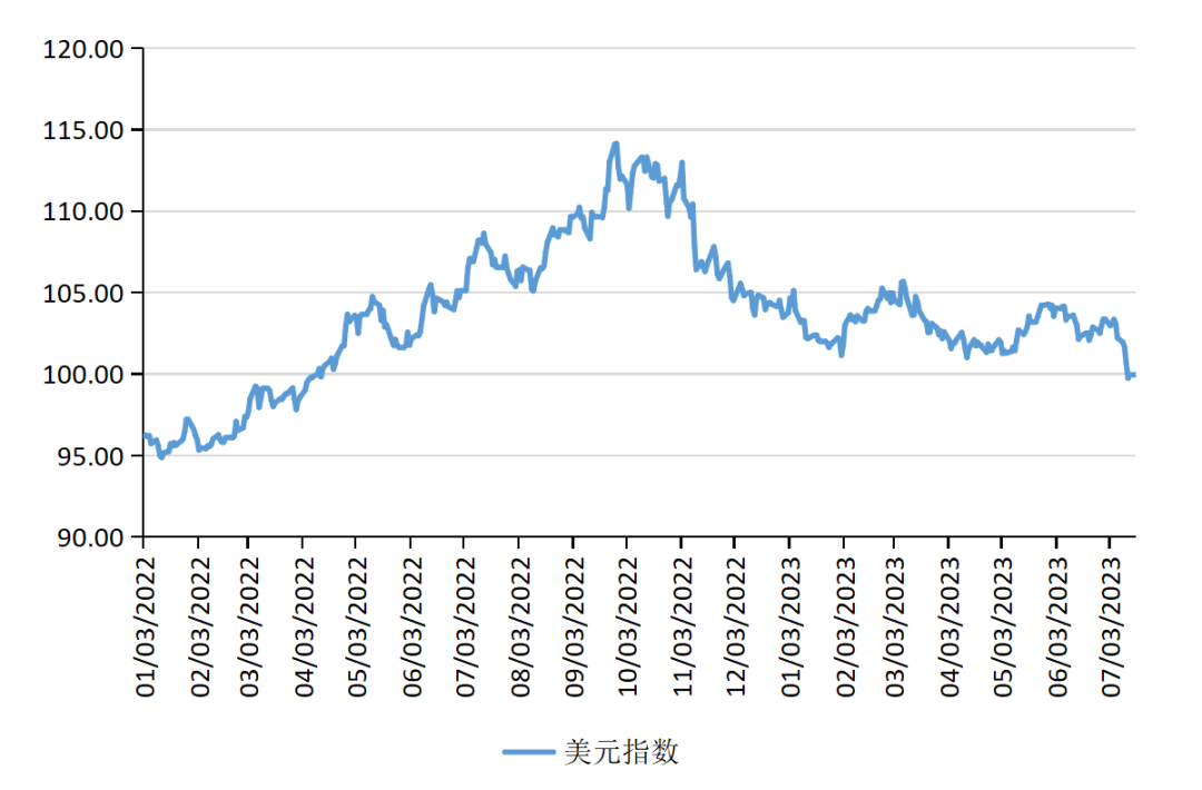 全球经济背景下的美元最新走势动态分析