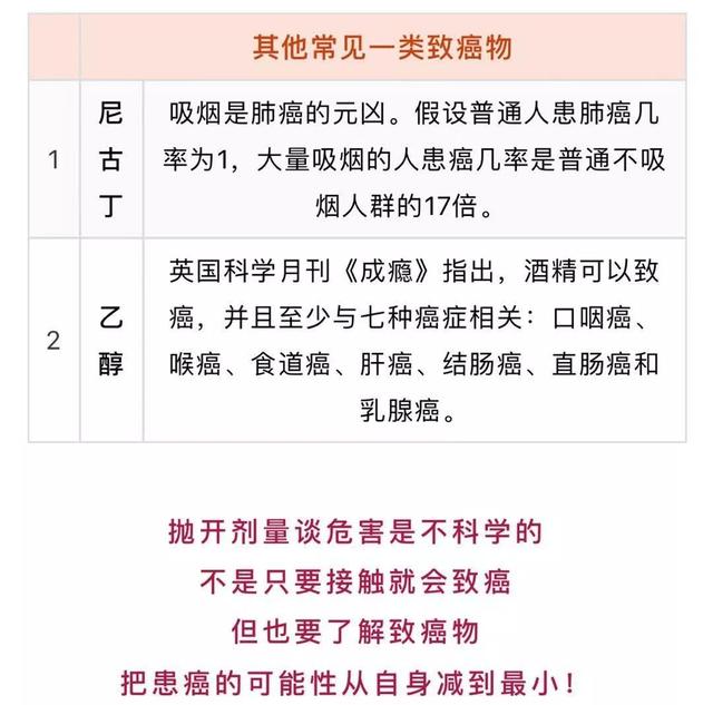 警惕新型致癌物，关注与行动至关重要