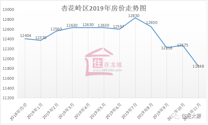 太原房价走势揭秘，最新动态、影响因素与未来展望