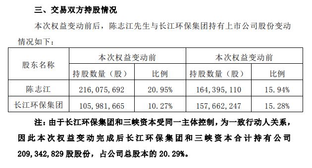 纳川股份战略布局未来，业绩展望公告发布