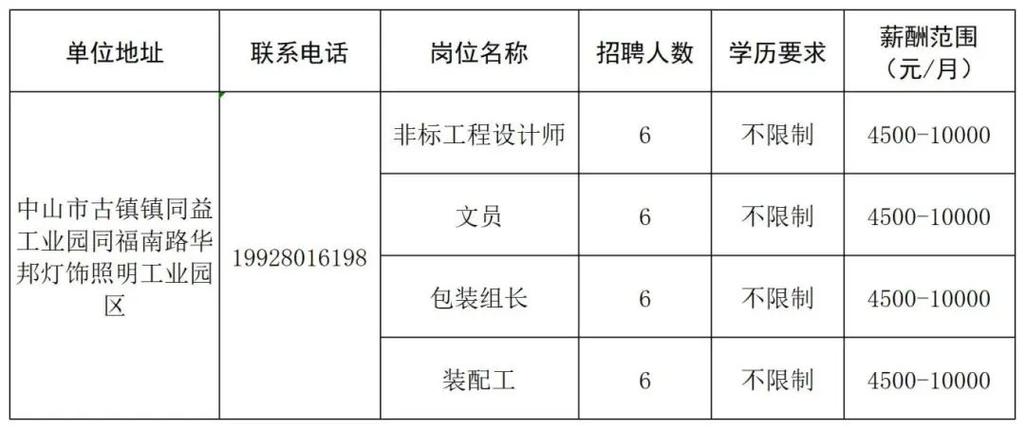 东涌最新招聘动态与职业发展机遇概览