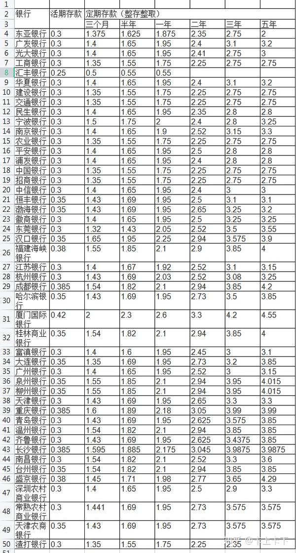 邮政储蓄最新利率变动解析，全面解读利率调整影响及应对策略