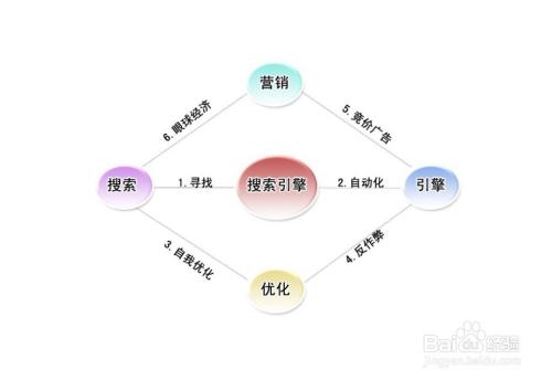 重塑市场策略的关键，最新网络营销方式探索