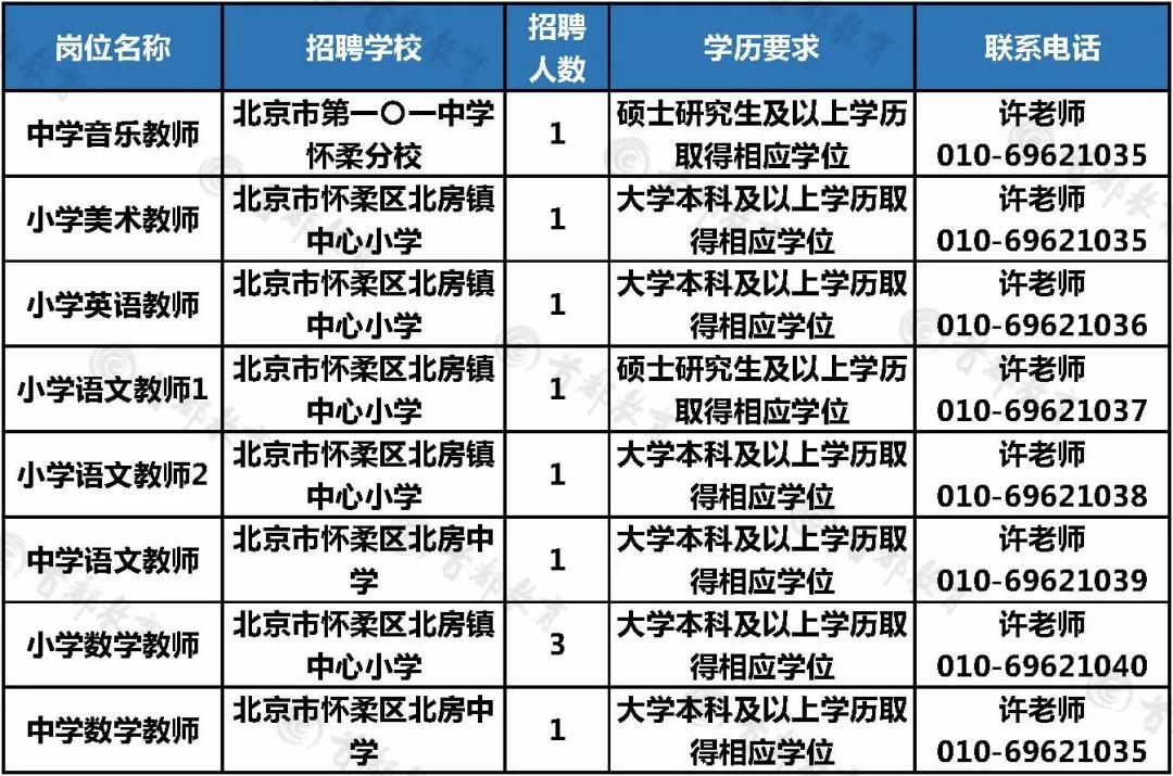 怀柔最新招聘信息汇总