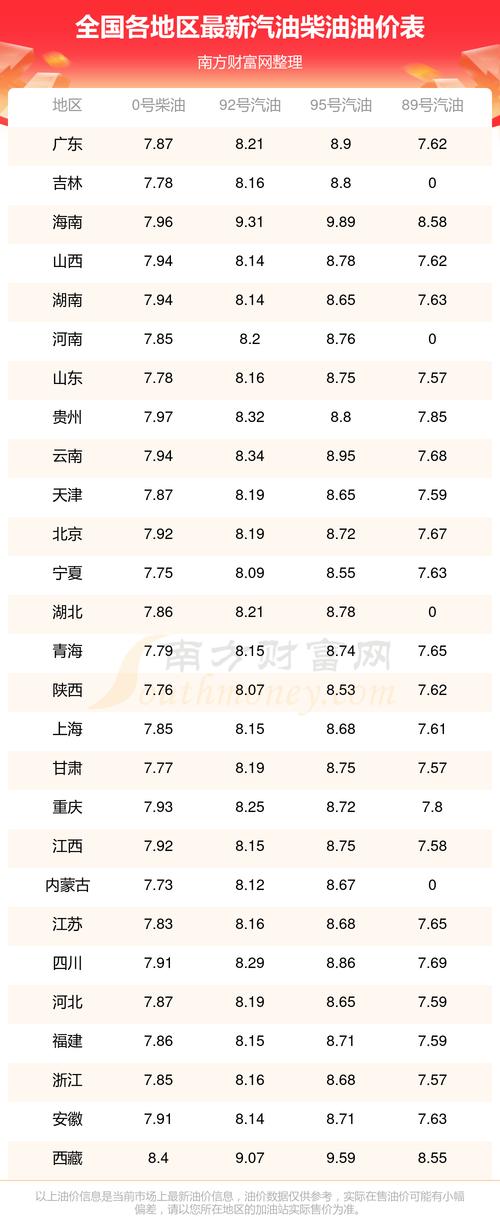 最新油价动态与影响概述