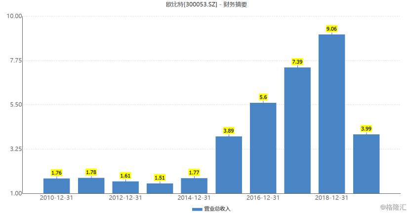 欧比特最新动态全面解读