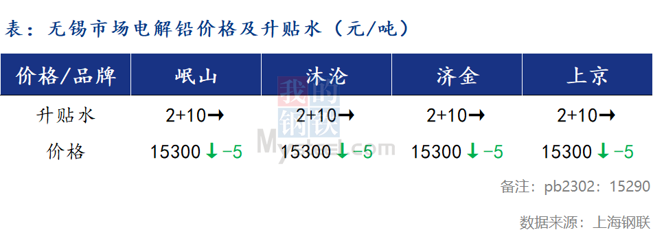 废铅价格行情解析，最新市场动态与趋势预测