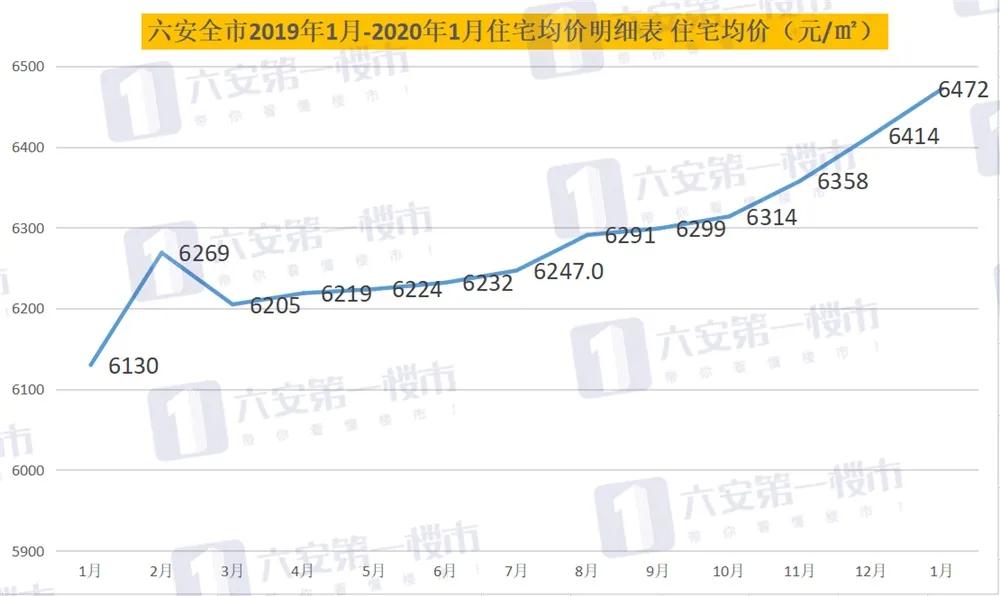 六安最新房价动态解析