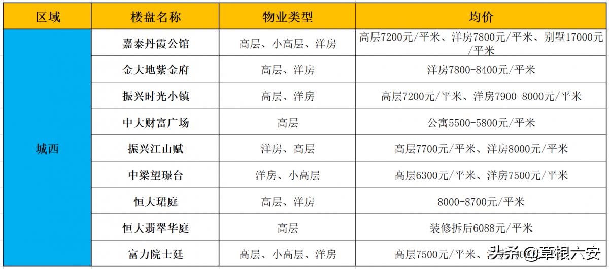 六安房价走势揭秘，最新动态与购房指南