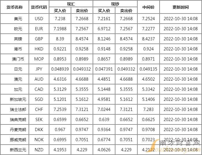 全球货币动态一览，最新外汇牌价与投资先机洞悉