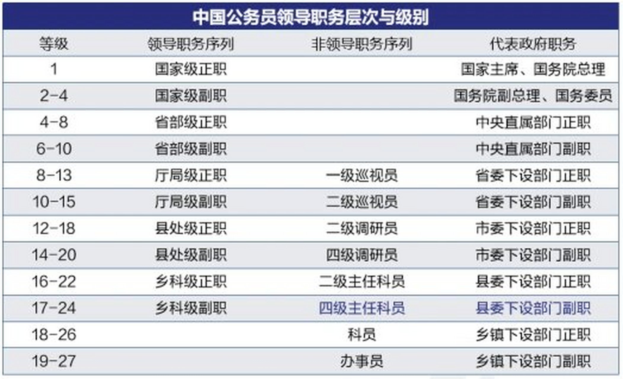 最新公务员调任规定全面解读