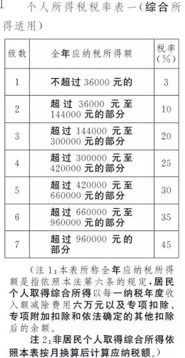 最新个税改革，重塑税收体系，助力公平与发展