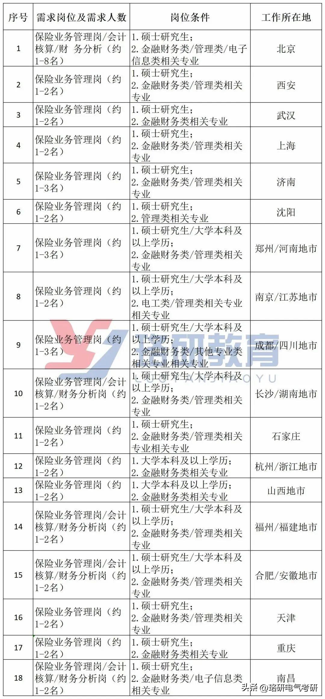 泰和最新招聘信息总览