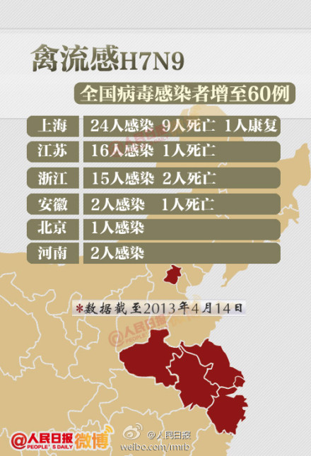 全球视角下的H7N9最新疫情防控与挑战