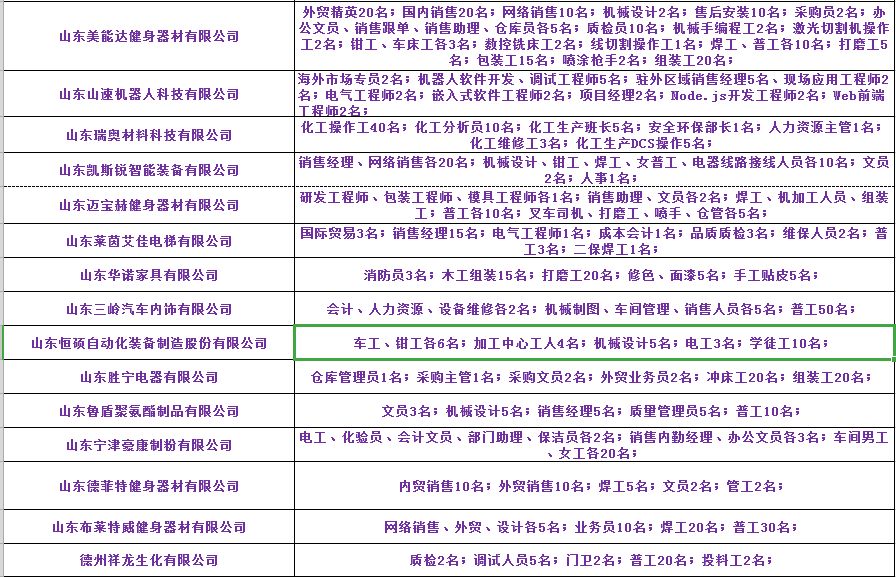 烟台市最新招聘信息总览