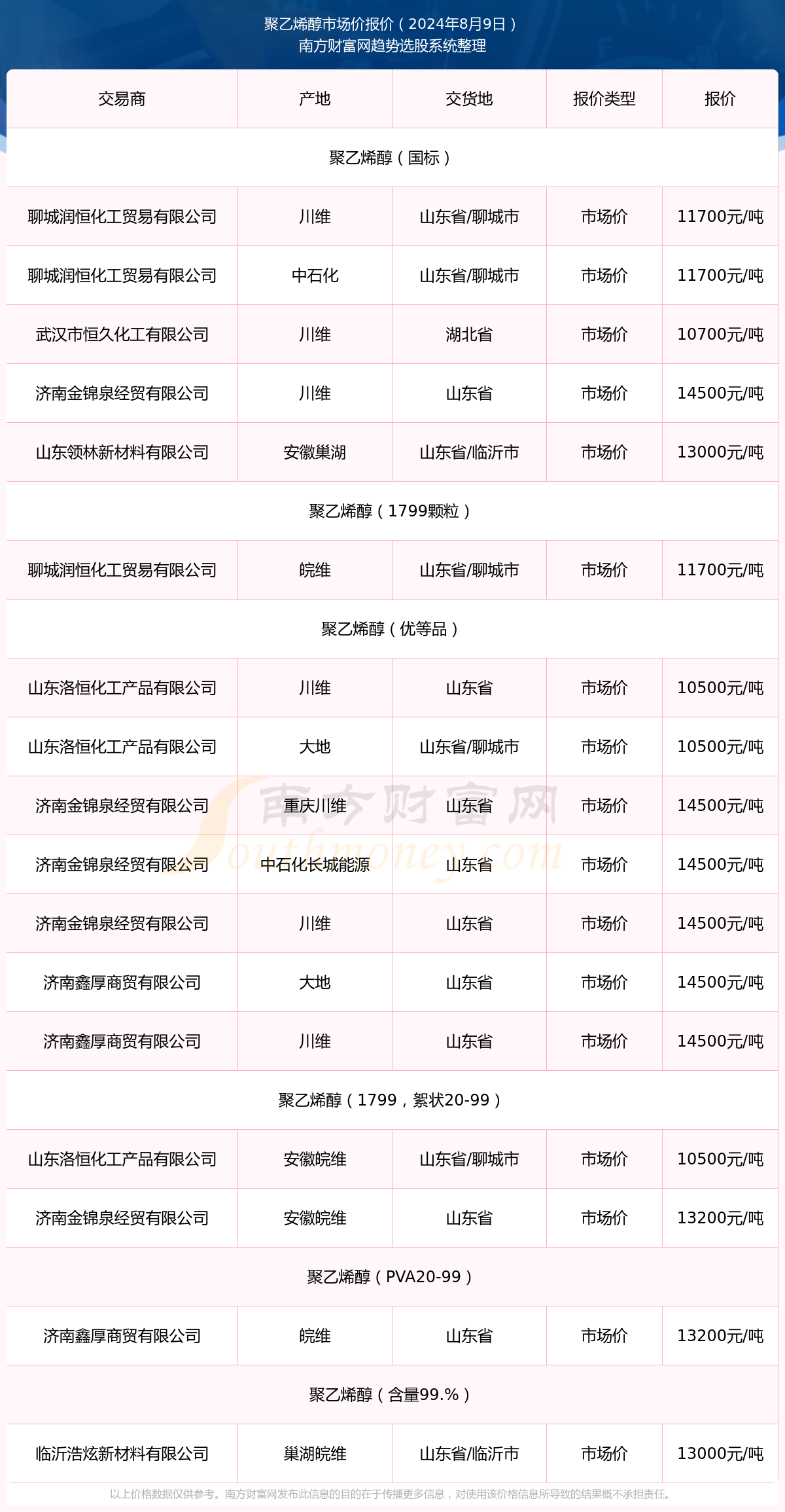 聚乙烯价格最新行情深度解析