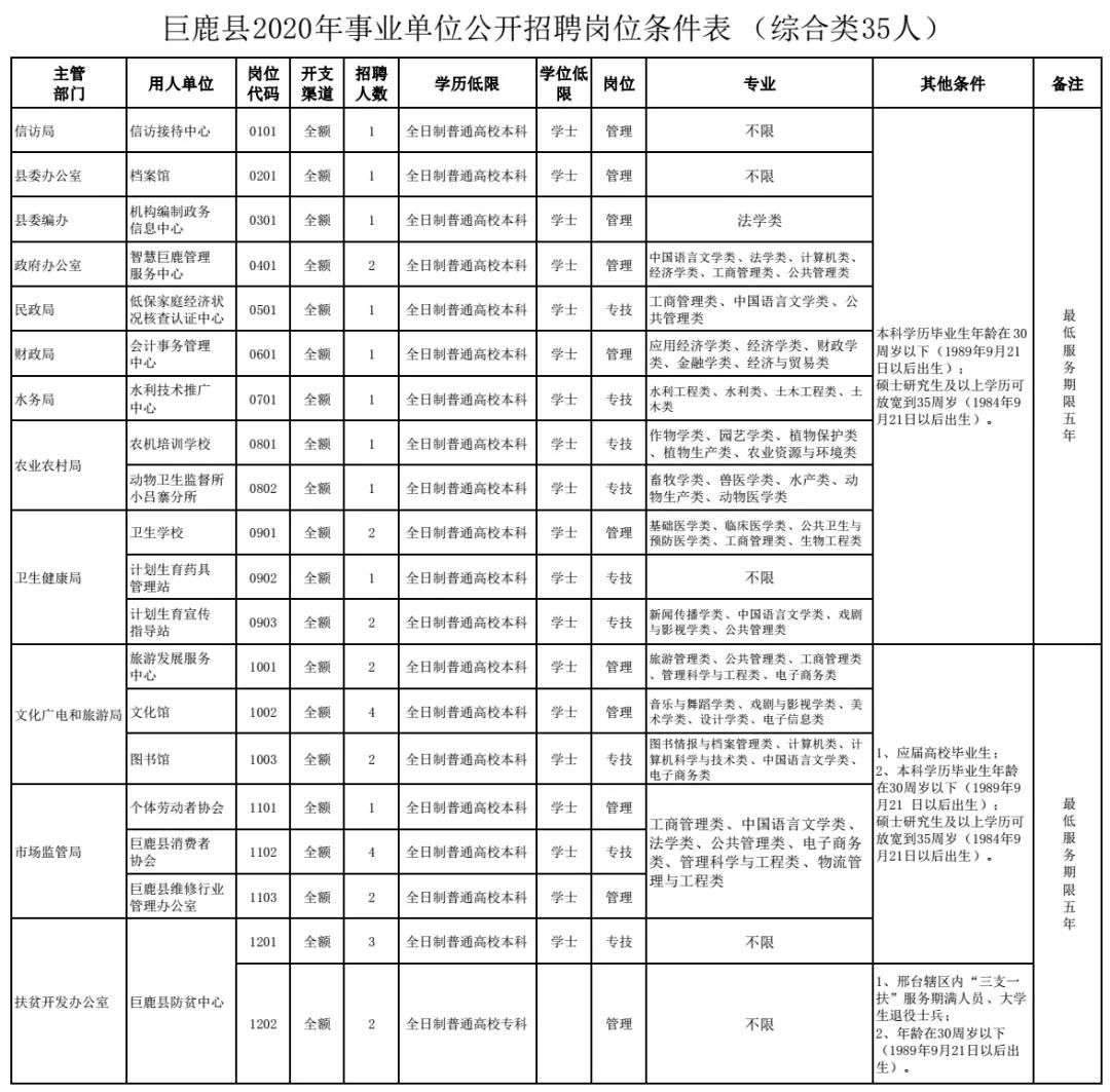 巨鹿最新招聘信息与招聘动态概览