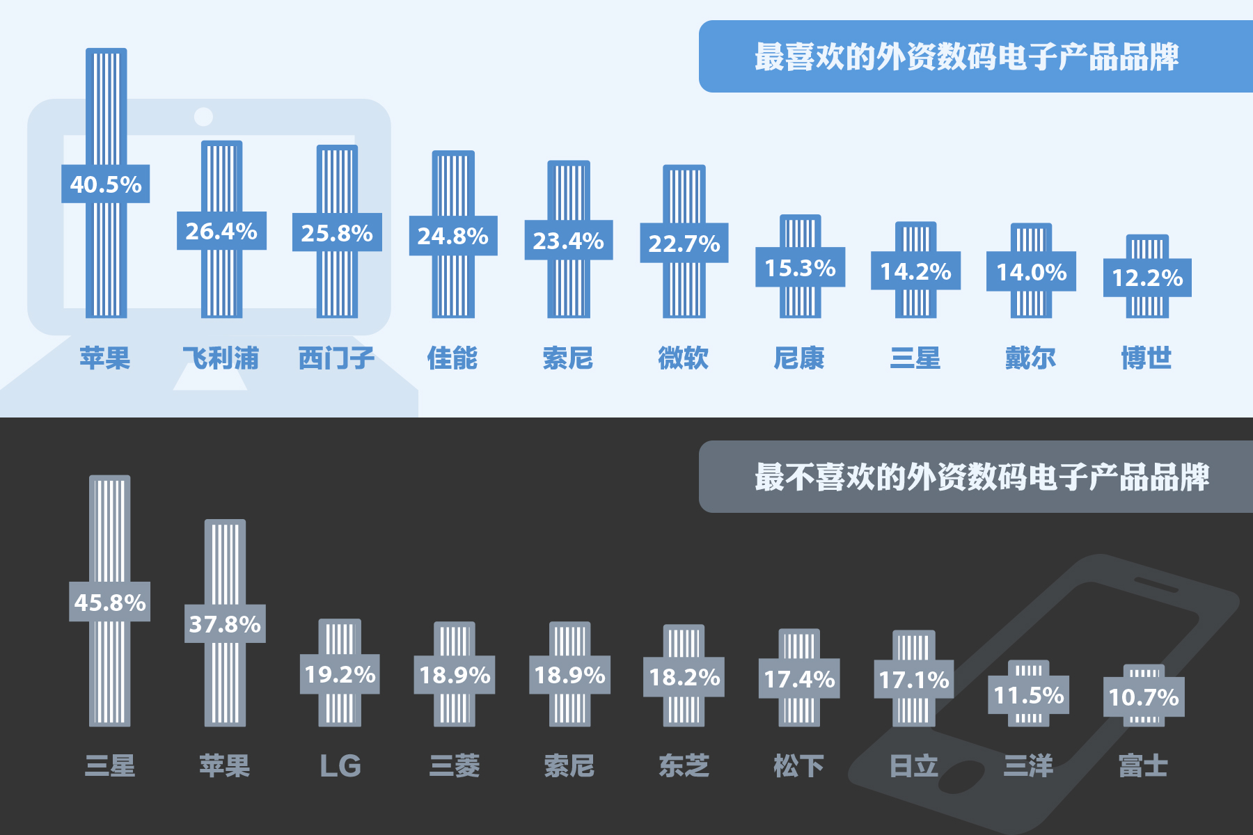 最新电子产品排行榜，科技与生活的完美融合