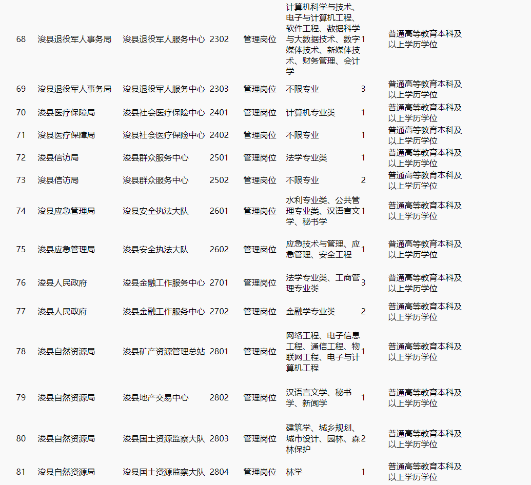 浚县最新招聘信息汇总