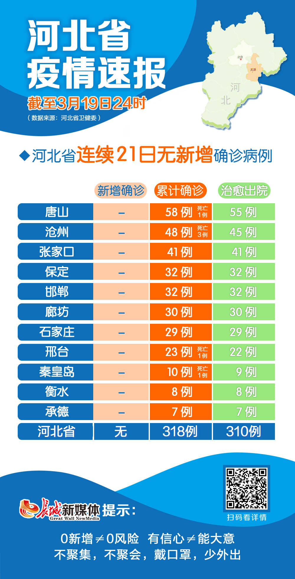 河北疫情最新动态更新