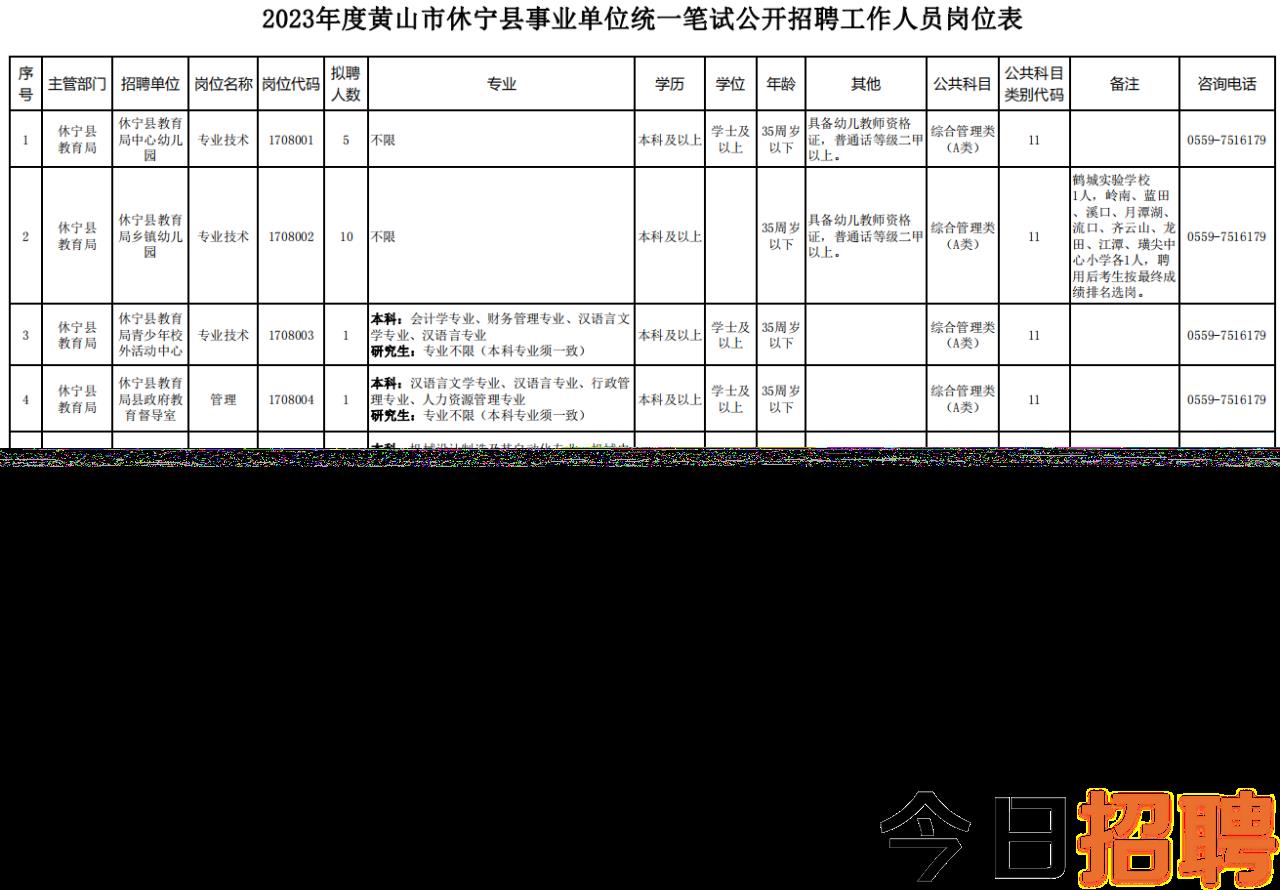 含山最新招聘信息汇总