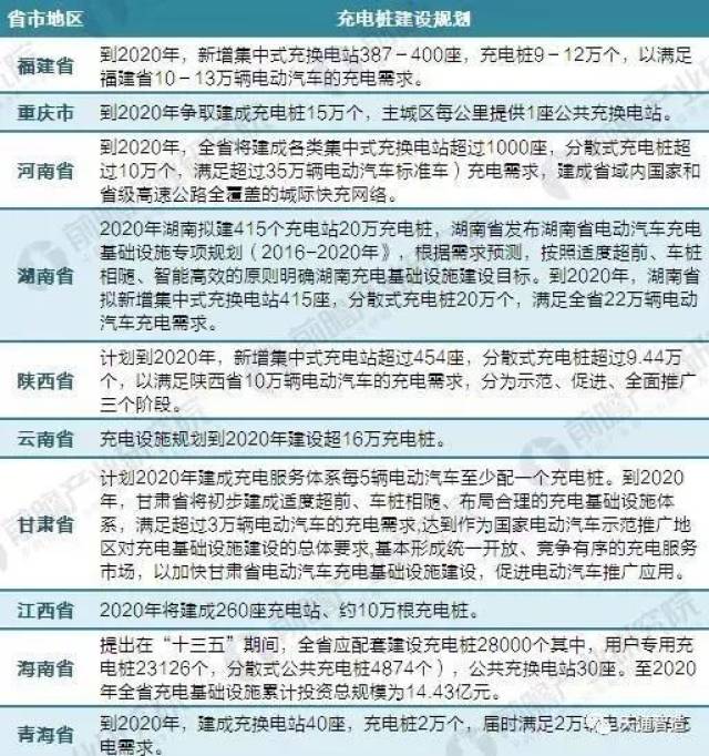 充电桩新政策出炉，新能源汽车产业高速发展的强劲动力源泉