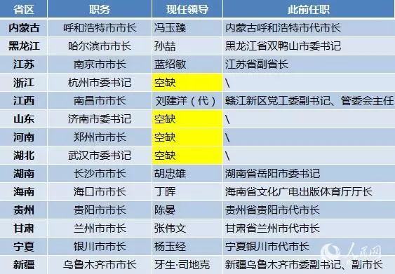 黑龙江省干部公示深化透明度，开启地方治理新篇章