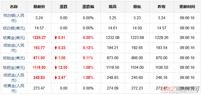 今日黄金价格表与市场动态深度解析