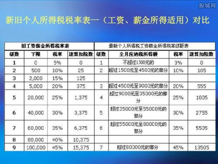 最新工资扣税标准全面解析