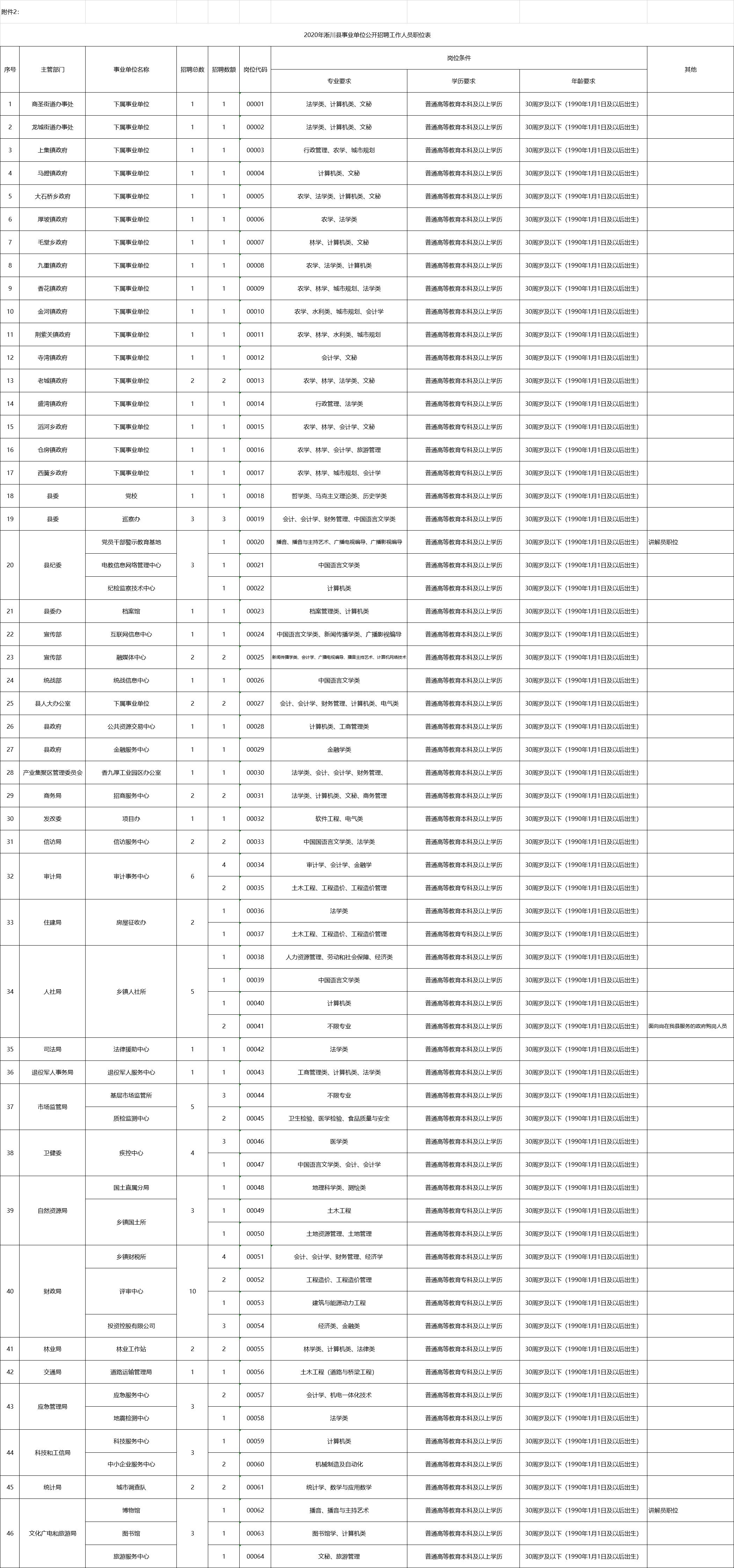 淅川最新招聘信息汇总