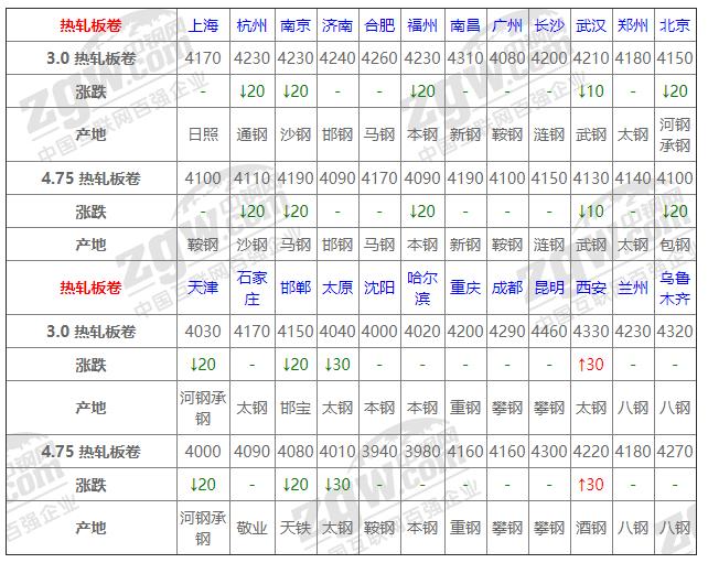 今日钢铁价格行情深度解析