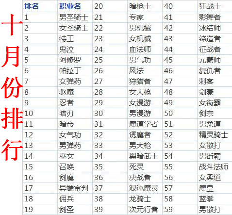 韩服最新排名，顶尖强者荣耀战场探索