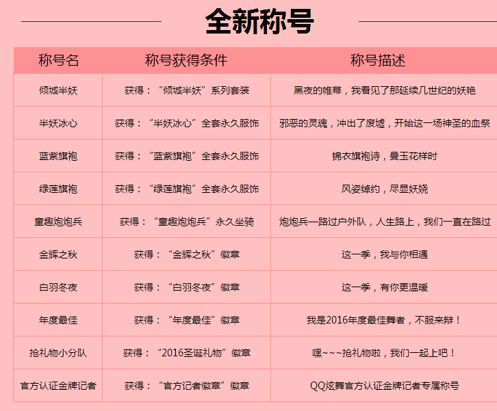 QQ炫舞最新称号，荣耀成就的象征