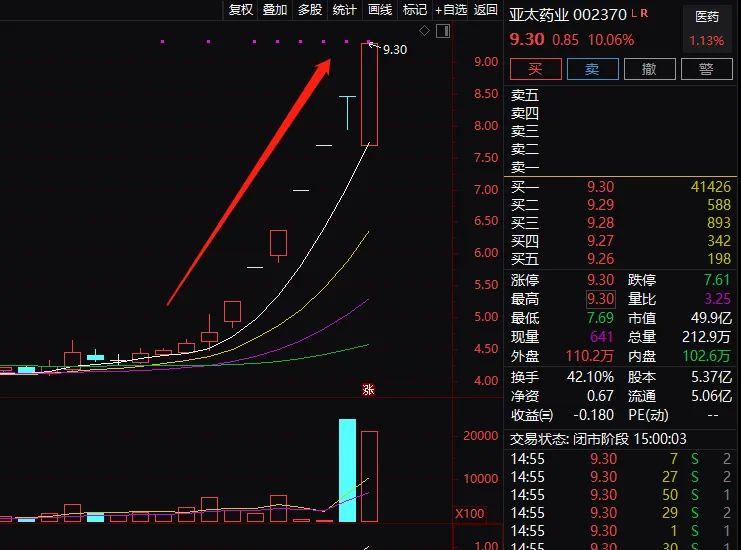 亚太药业最新动态全面解读