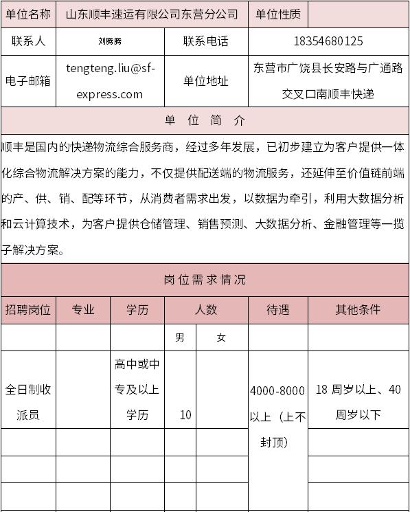 广饶县最新招聘信息全面汇总