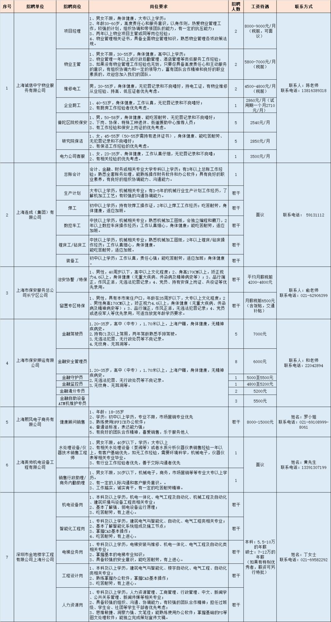 嘉定区最新招聘信息总览