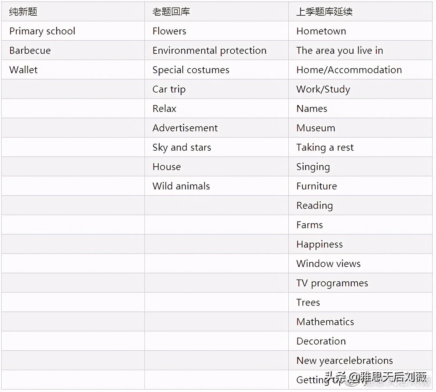 雅思口语最新题库详解及解析