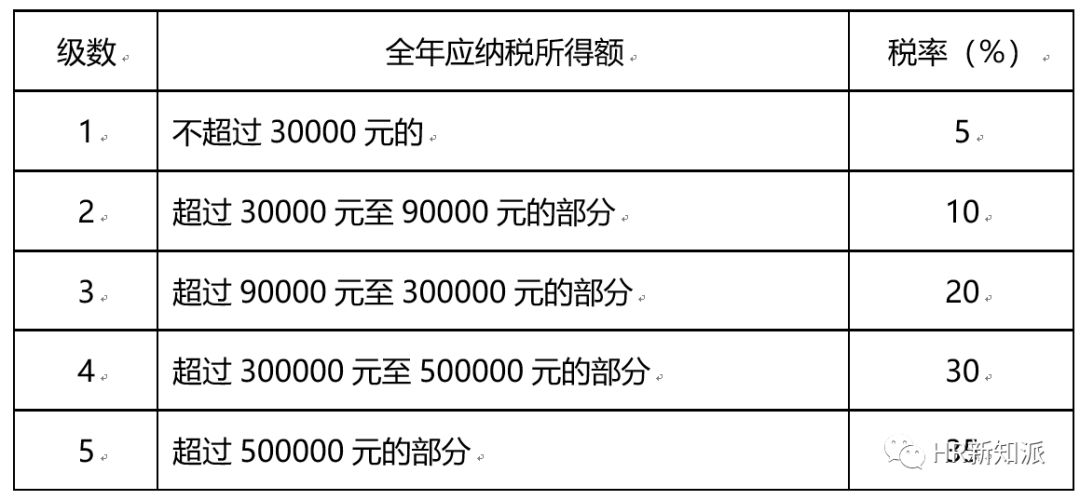 最新个税税率解析及其影响概览