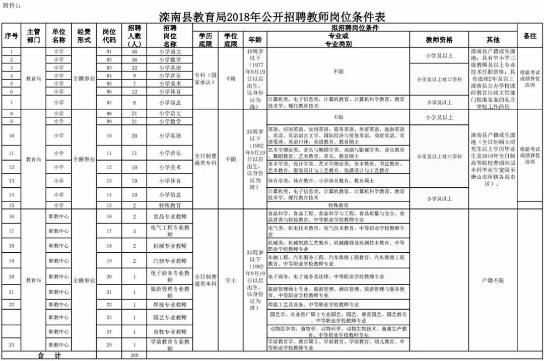 滦南最新招聘信息汇总