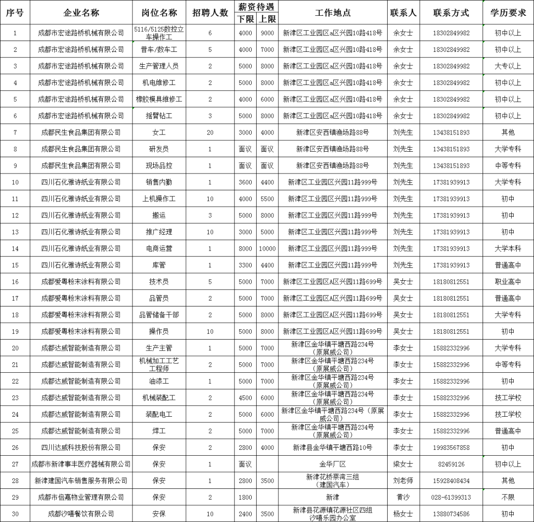 新津招聘网最新消息，引领人才招聘风向标