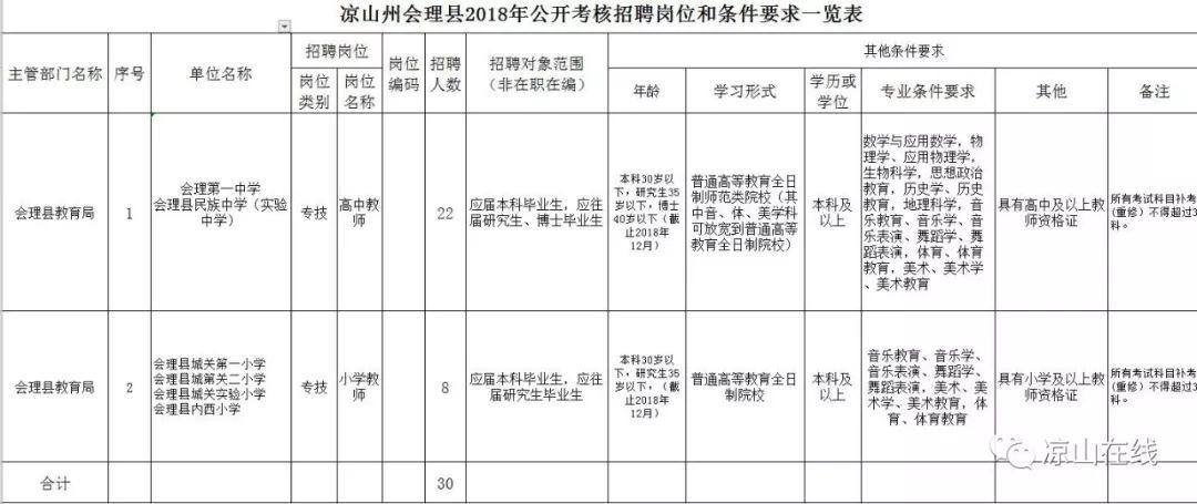 会理最新招聘信息汇总