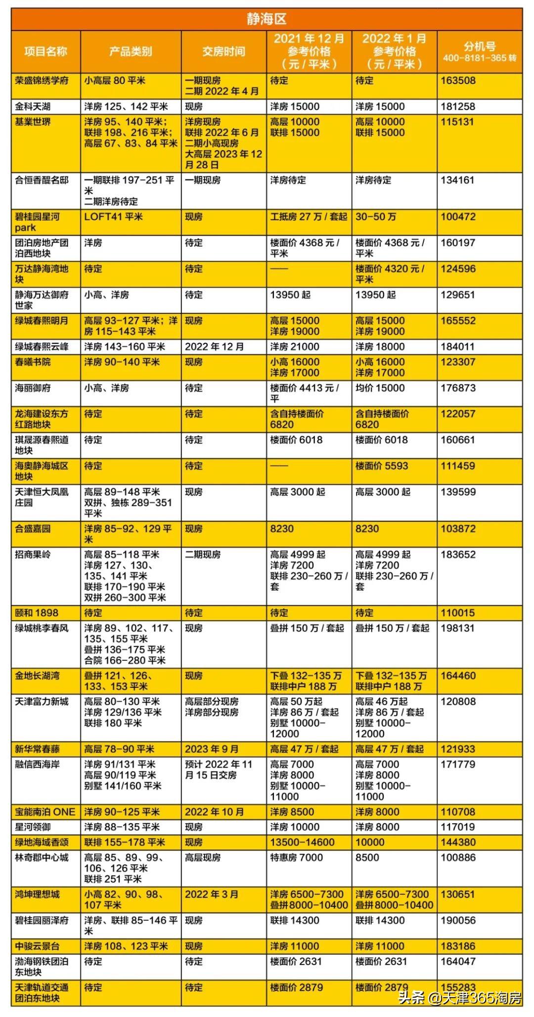 静海房价最新动态，市场走势分析与购房指南