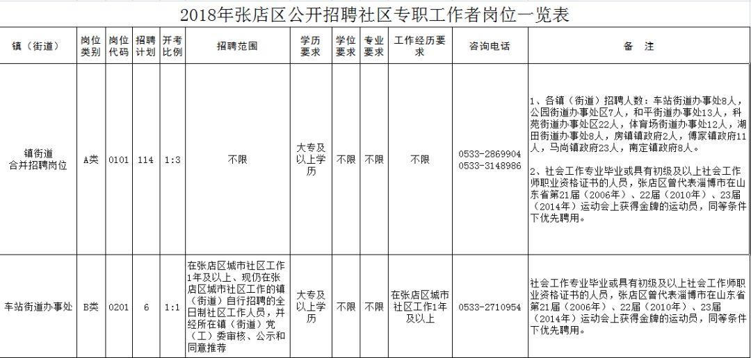 博山最新招工信息全面解析