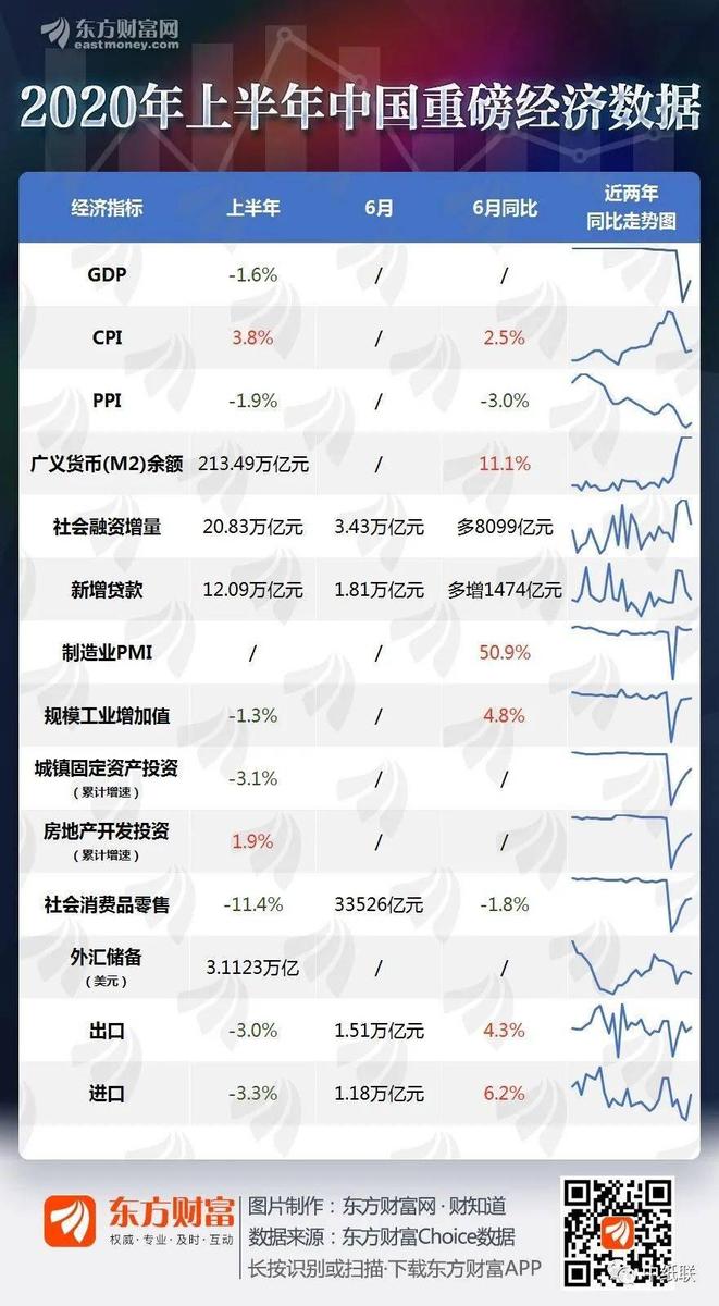 中国最新经济数据概览及分析