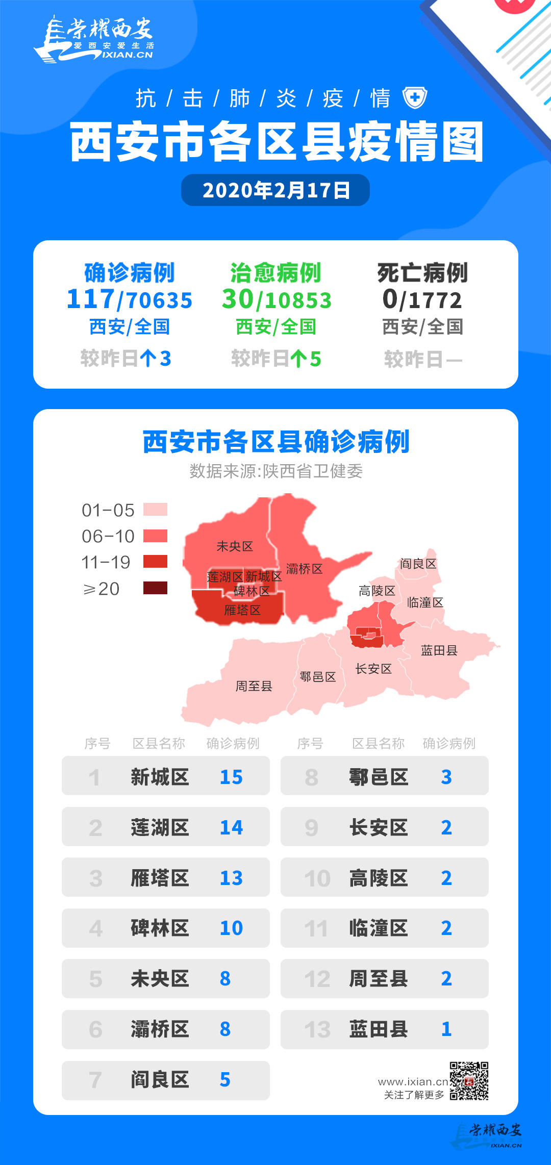 西安疫情最新情况更新简报