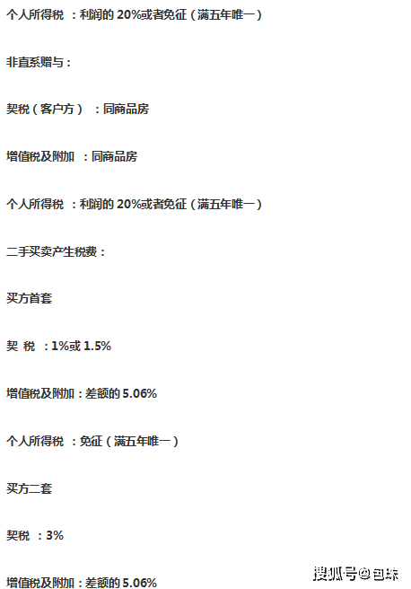 房产赠与税费最新规定全面解析