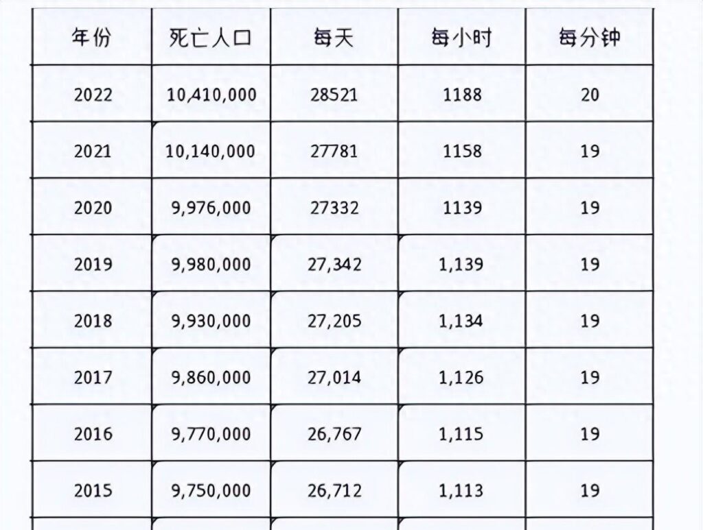 中国最新人口统计数据，揭示社会洞察新视角