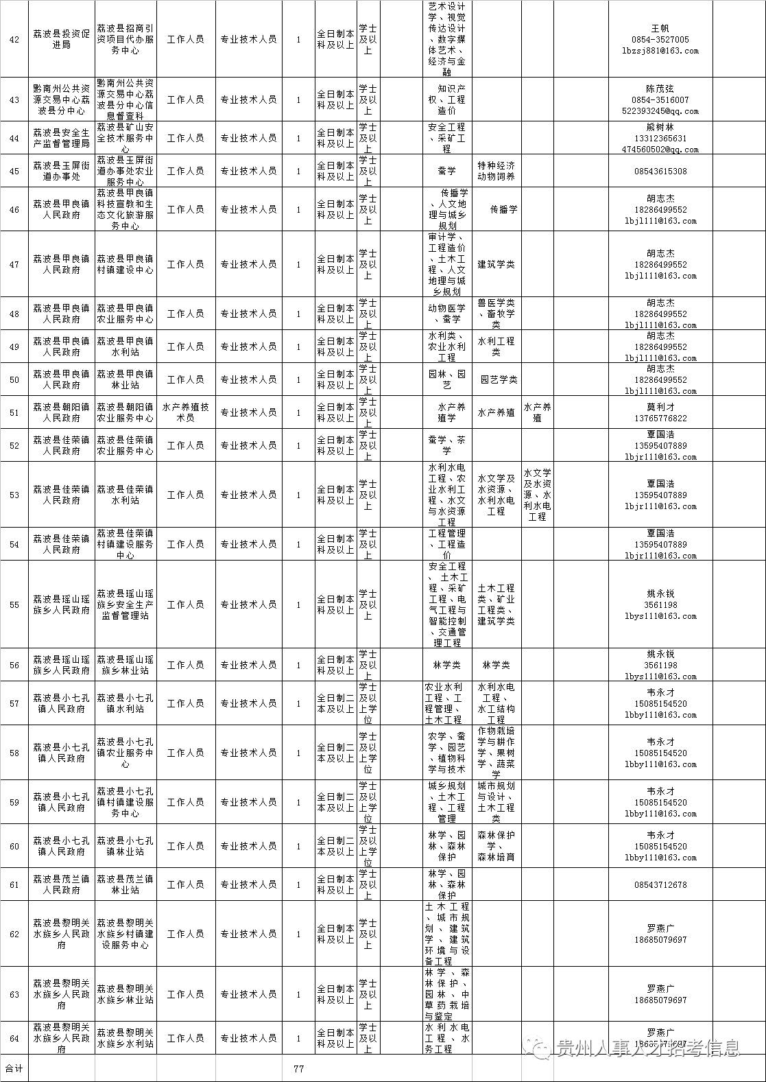 独山最新招聘动态，行业机遇与人才需求解析