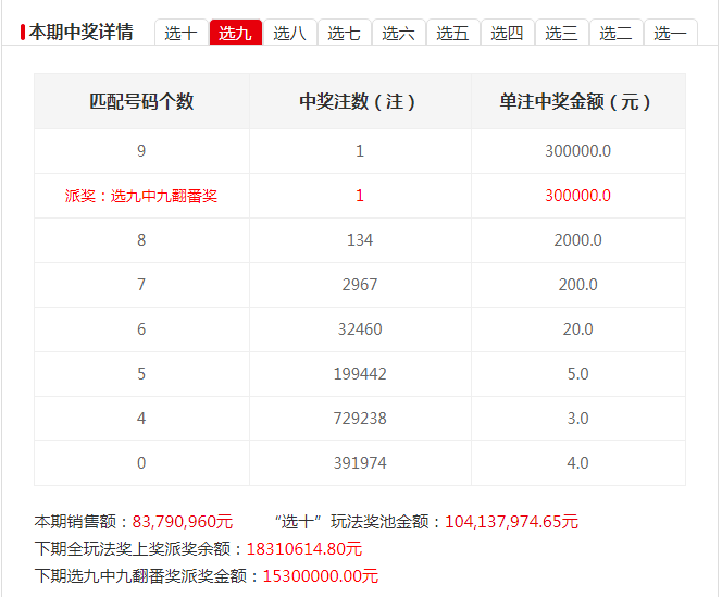 任九最新一期高额奖金揭秘，探寻奖金背后的秘密之路